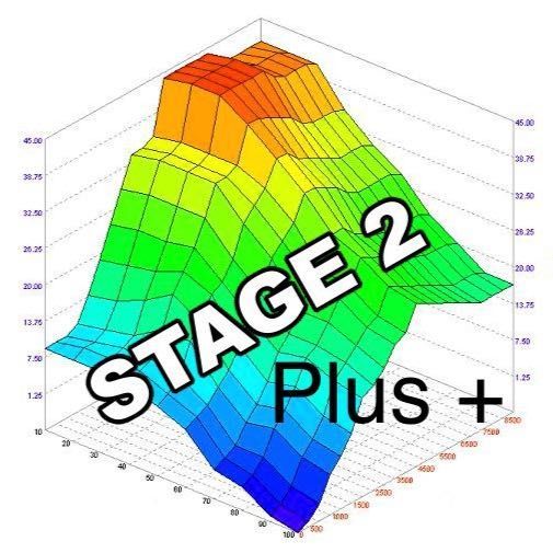Stage2 Plus + Remap portfolio