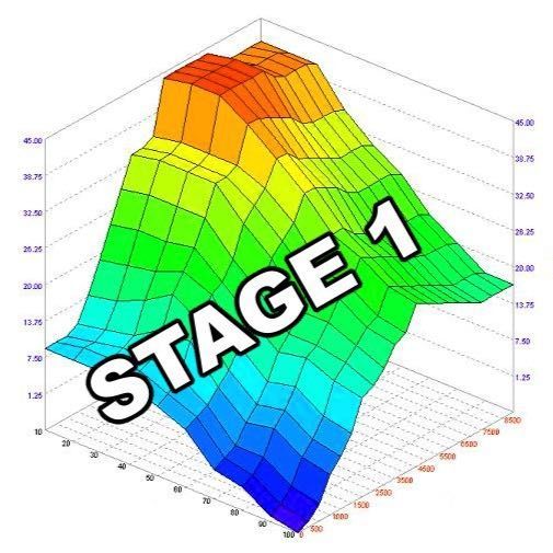 Stage1 Remap portfolio