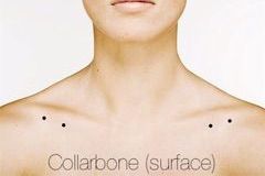 Collarbone (surface) portfolio