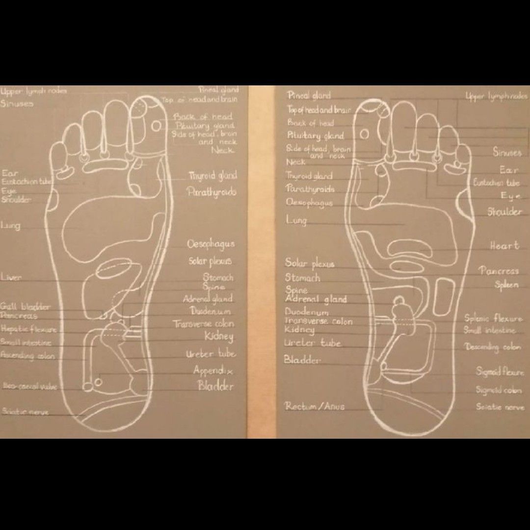 Reflexology Feet Or Hands portfolio