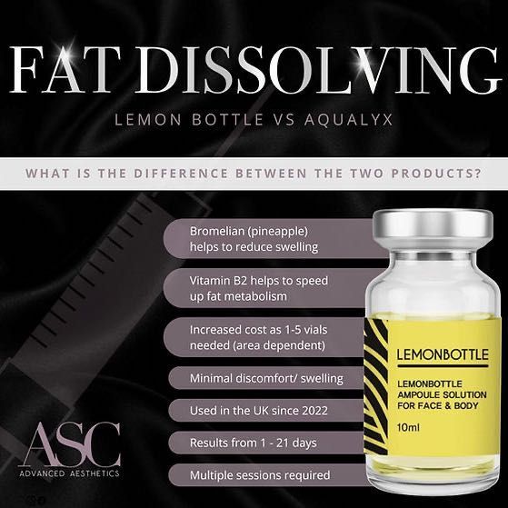 Lemon bottle fat dissolving back portfolio