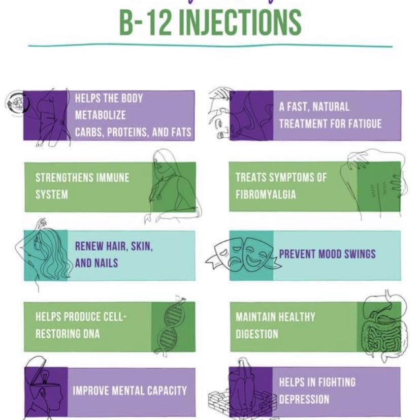 B12 boost - course of 4 b12 injections portfolio