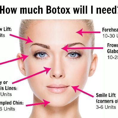Botox portfolio