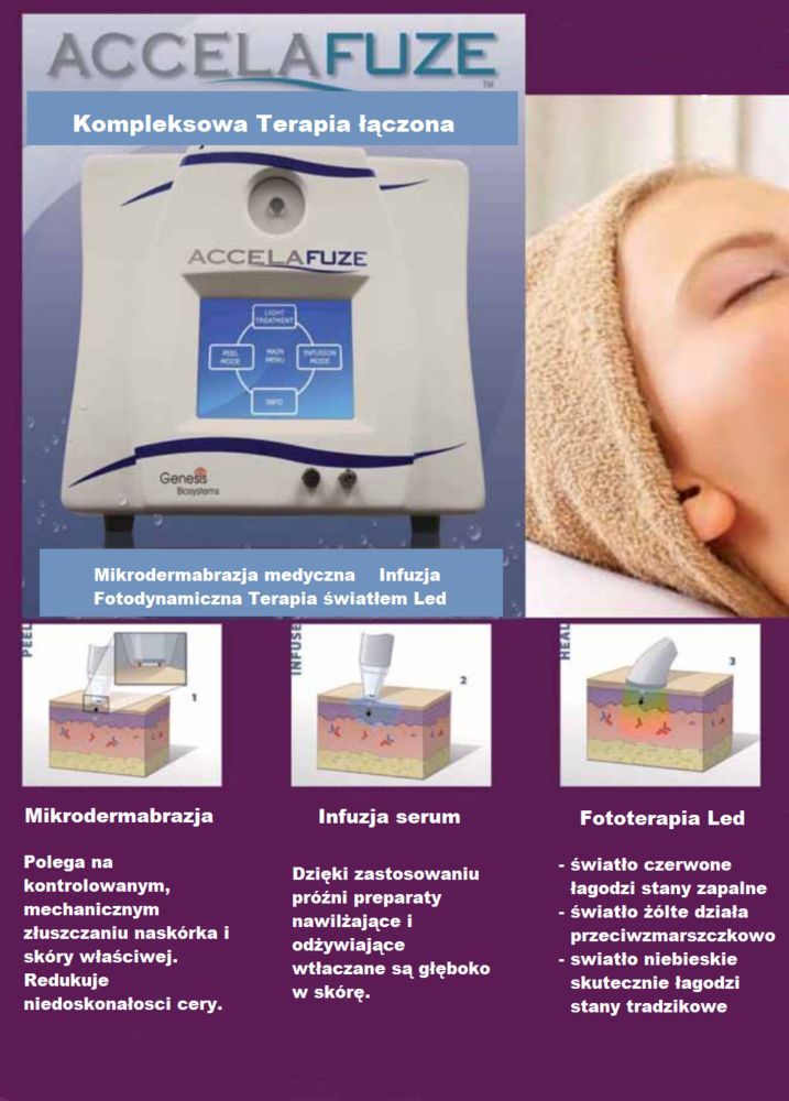 Portfolio usługi AccelaFuze Skin Rejuvenation System