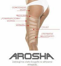 Portfolio usługi Arosha - zabieg antycellulitowy/ wyszczuplający