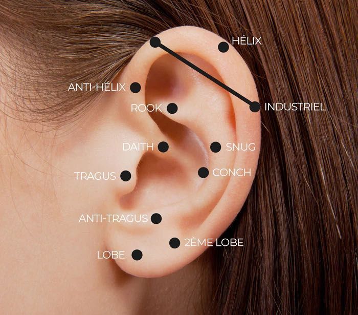 Portfolio usługi Piercing chrząstka ucha