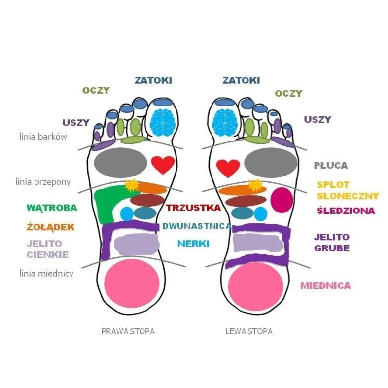 Justyna Konieczna Refleksologia, Stefanii Kuropatwińskiej 2, Gabinet nr 7, I piętro, 95-100, Zgierz