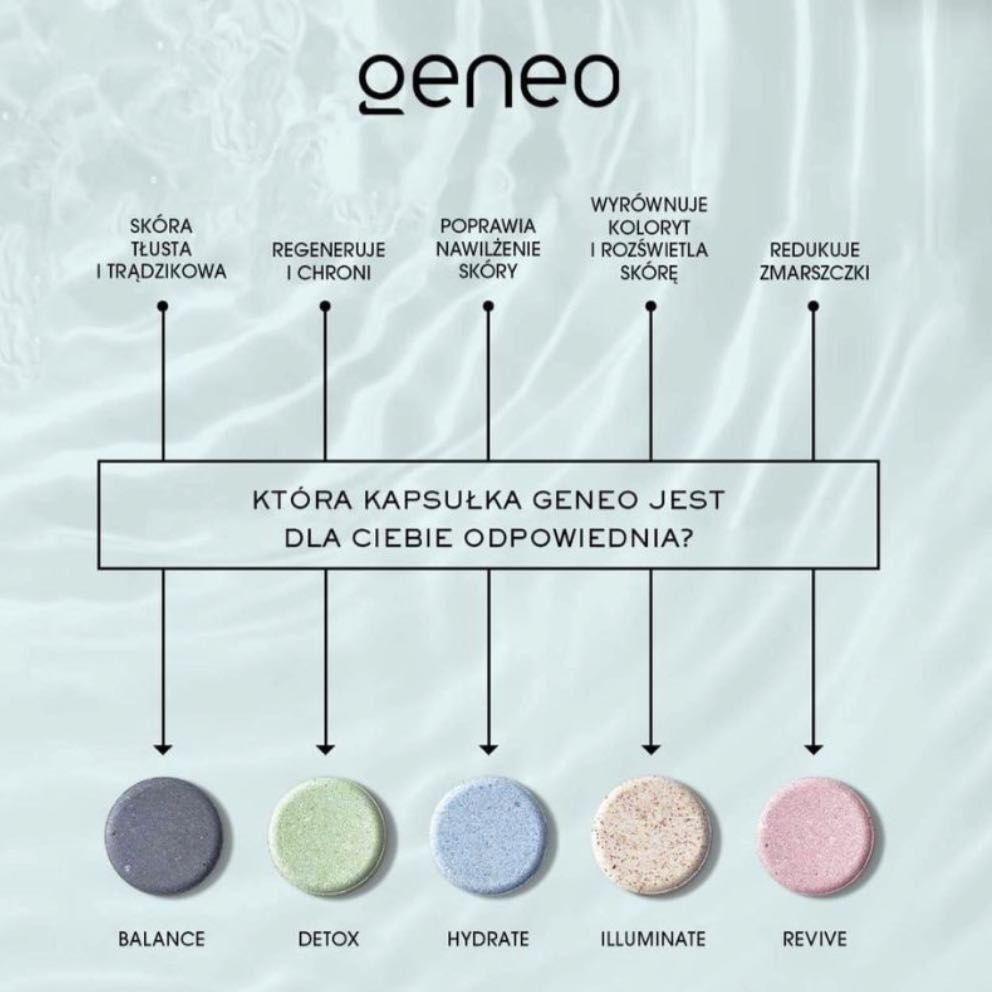 Portfolio usługi GeneO +ultradźwięki +fala radiowa twarz,szyja,deko