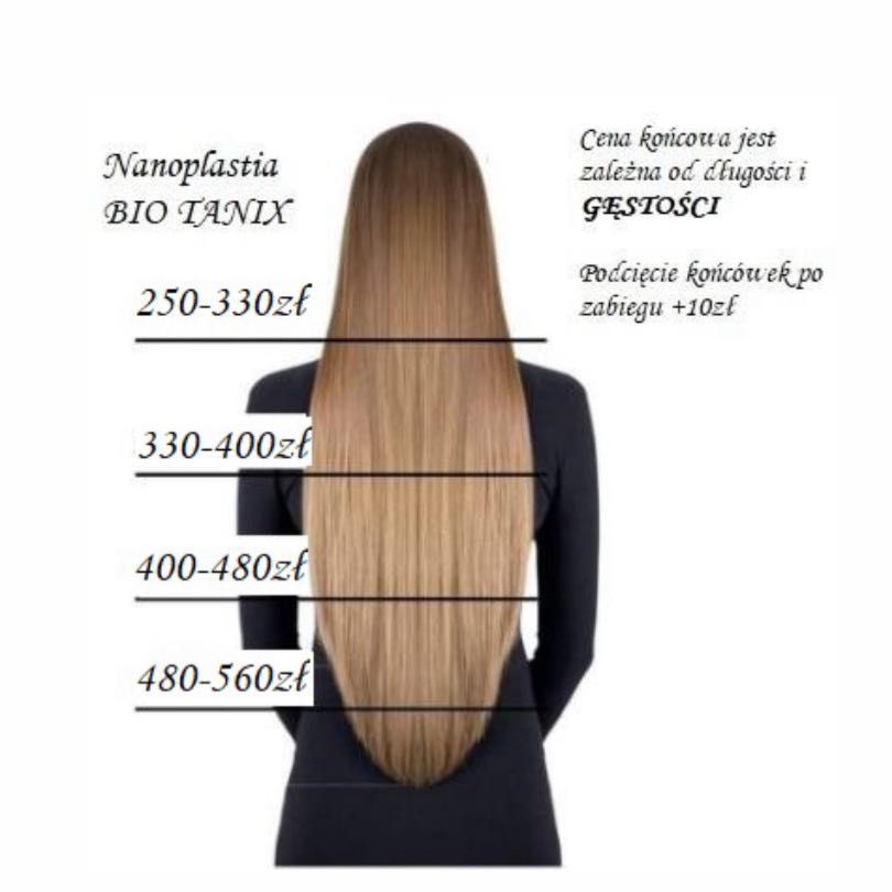 Portfolio usługi NANOPLASTIA - włosy do ramion