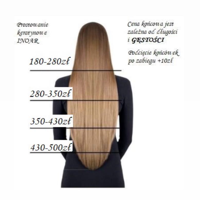 Portfolio usługi Keratynowe prostowanie włosów INOAR - do ramion